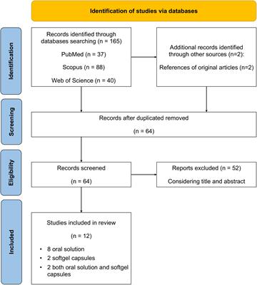 Liquid levothyroxine formulations in patients taking drugs interfering with L-T4 absorption